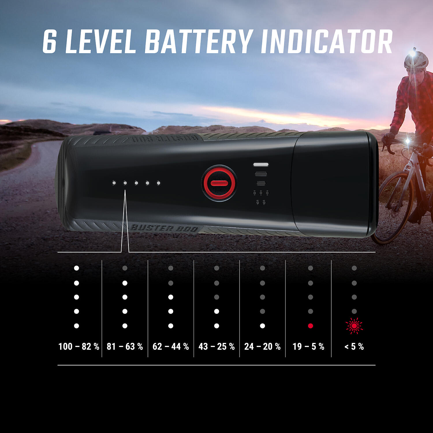 Sigma Buster 800 LED Headlight with Li-ion Battery and USB Charging 5/7