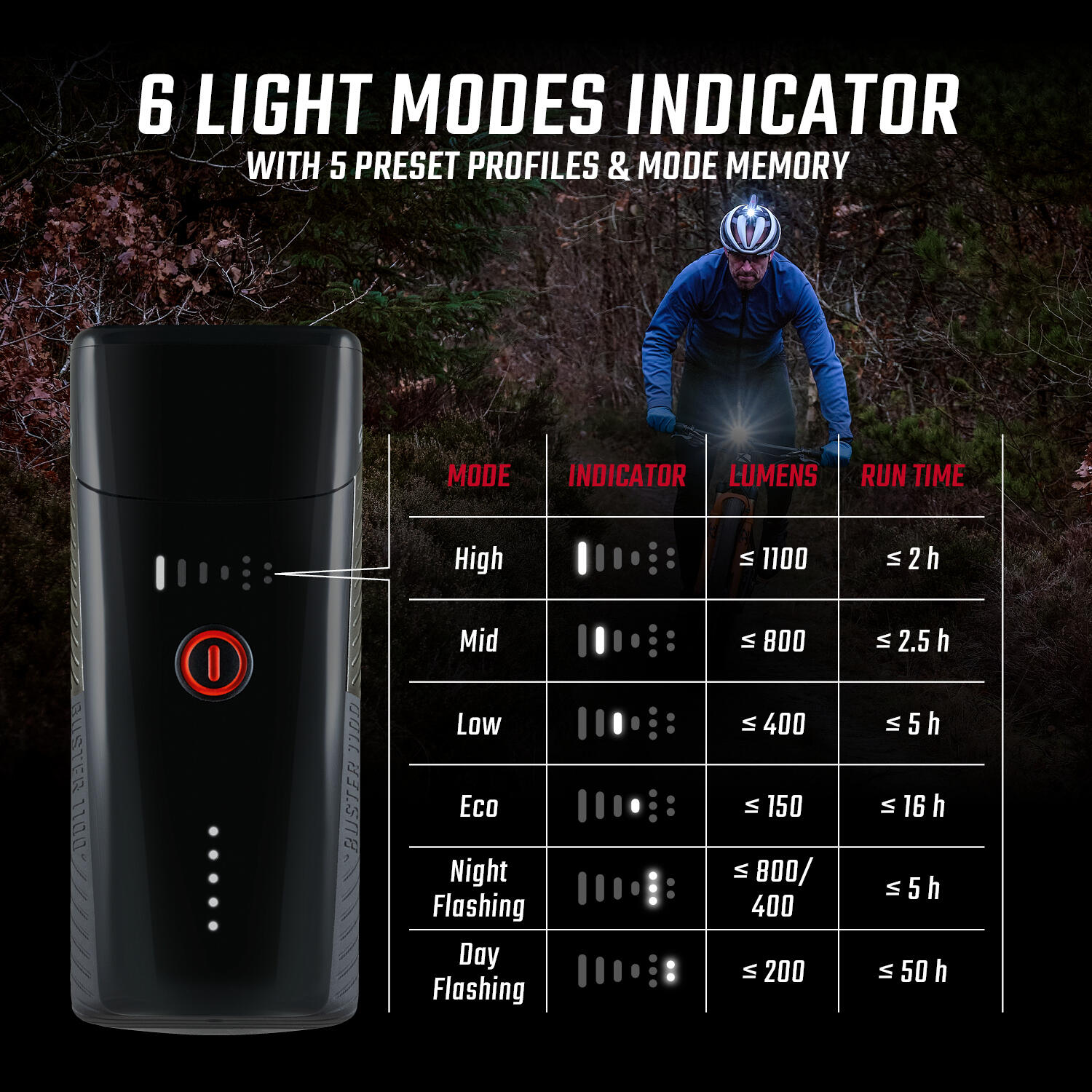 Sigma Buster 1100 LED Headlight with Helmet Holder - Li-ion Battery USB 4/7