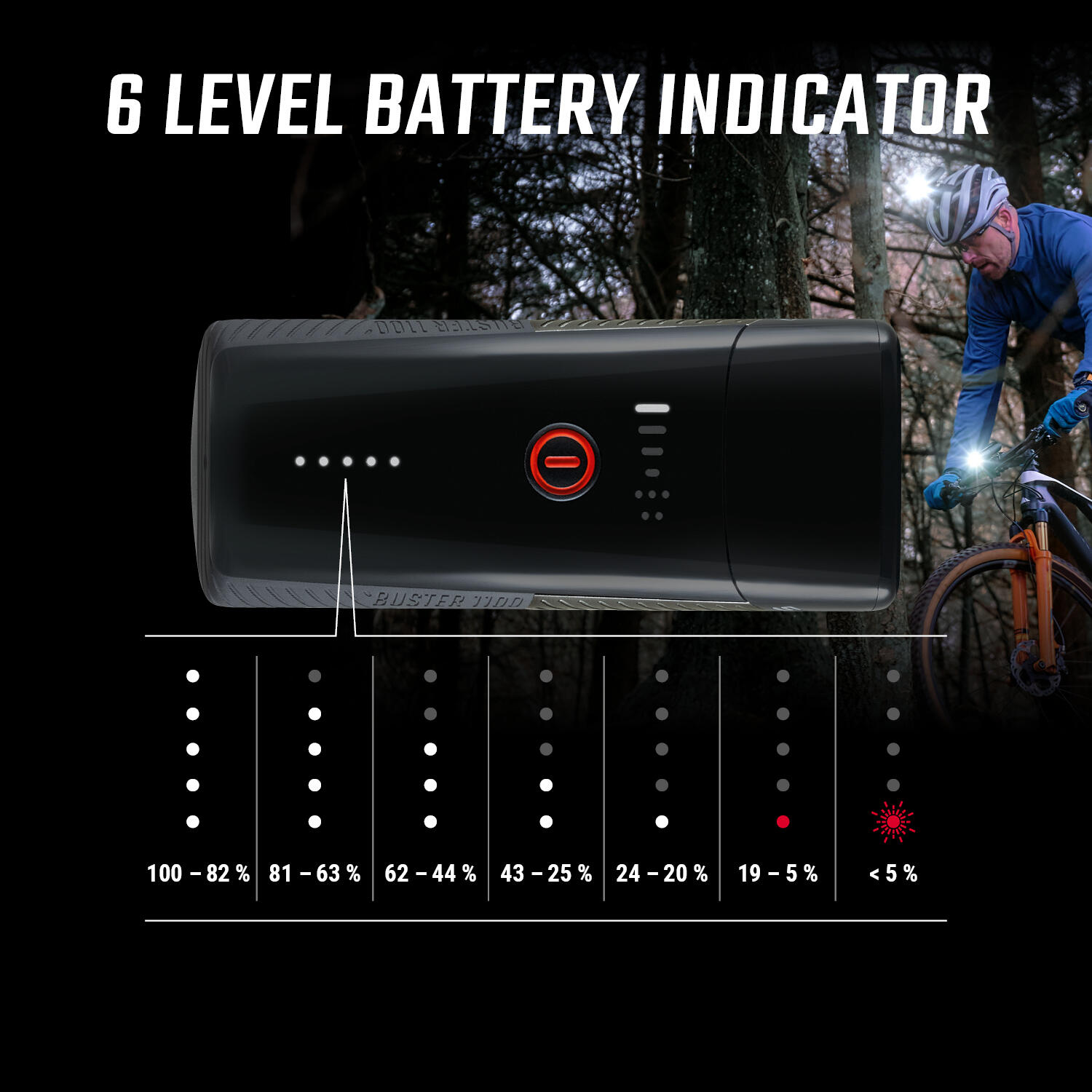 Sigma Buster 1100 LED Headlight with Helmet Holder - Li-ion Battery USB 5/7