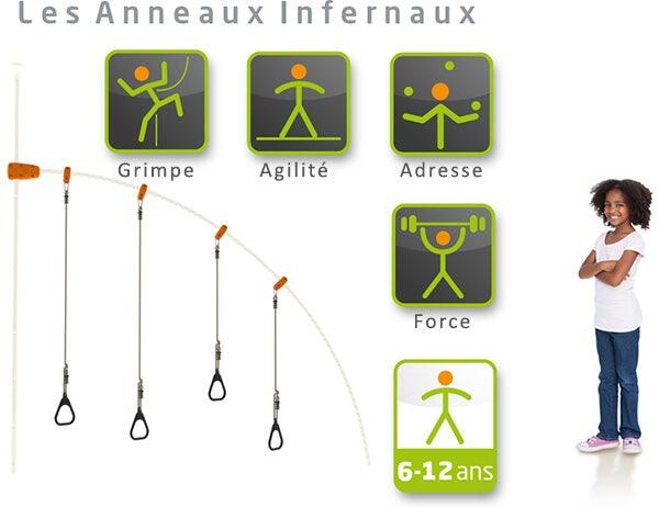 Anneaux infernaux pour structure de jeux EVO 4/4