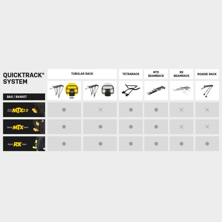 MTX TrunkBag DX - MTX 2.0