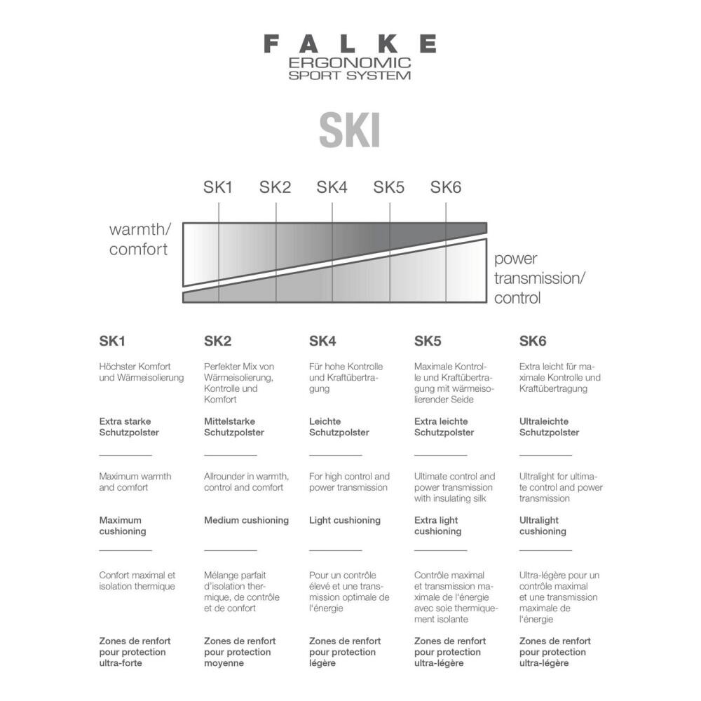 Rodilleras Falke SK6 5/5