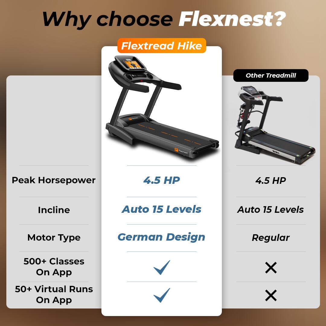 Flexnest Flextread Hike Auto Incline 4.5HP Peak 15 km/h Smart Treadmill for Home Cardio - Black