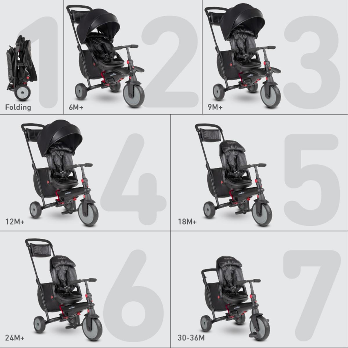 Smartrike Faltdreirad STR7 Rot 3/3