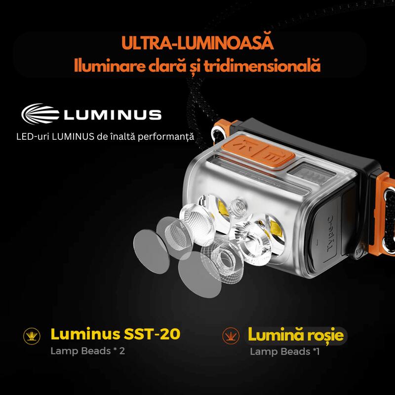 Lanterna frontala Tiny Helio, LED LUMINUS®, 600 lumeni, 6 moduri, mod SOS, 60g