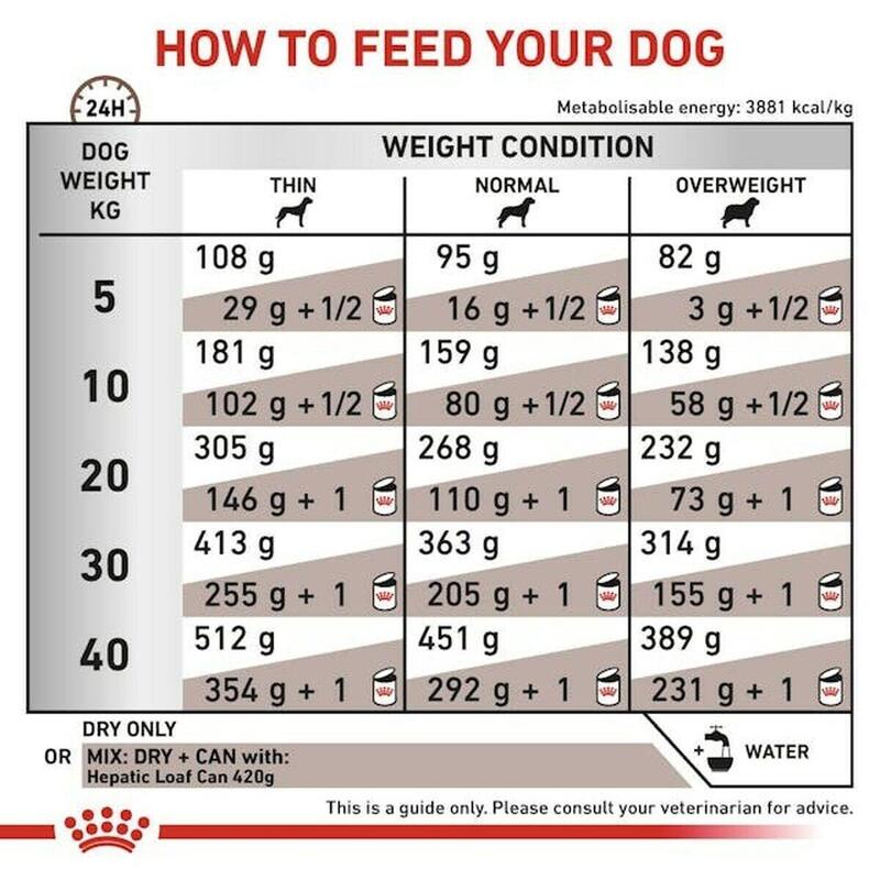 Nutreț Royal Canin Hepatic Carne