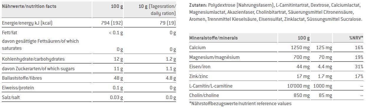 Carnitine 1000 Lemon-Elderberry 2/7
