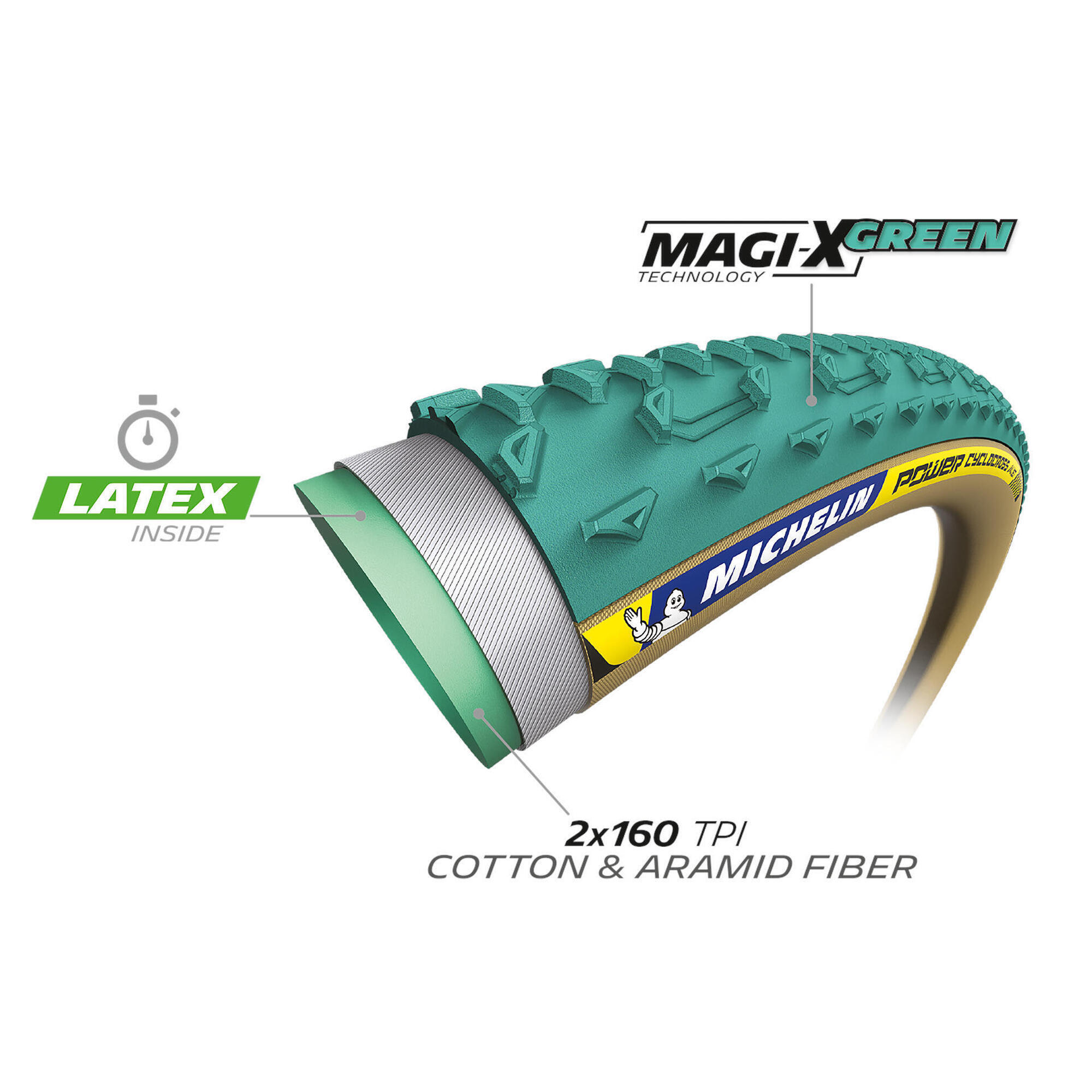 Opona do rowerów crossowych Power Cyclocross Jet Tubular 28” 700x33C 33-622