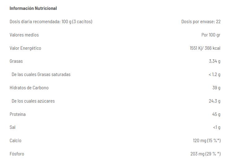 Anabolic Masster 2,2 Kg - Frutas + ¡SHAKER Fitnesszone de REGALO! 2/2
