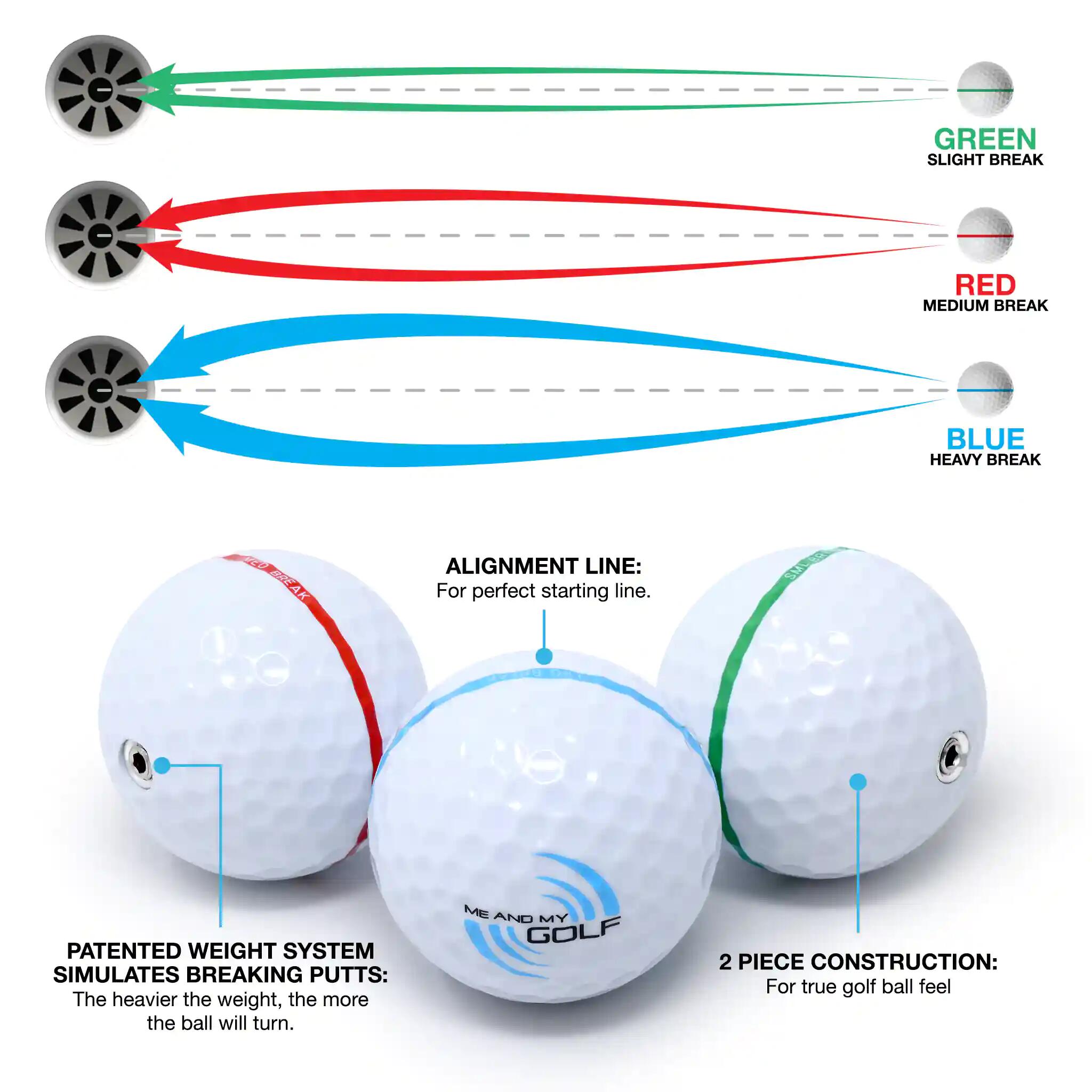 Breaking Ball Putting Mat 7.5ft 5/7