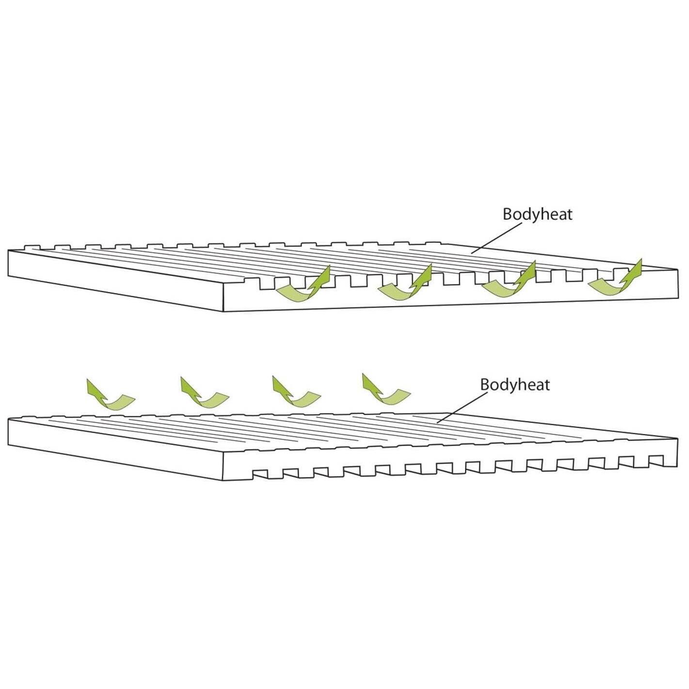 Dreamboat Self Inflating Mat - Single 7.5cm 4/4