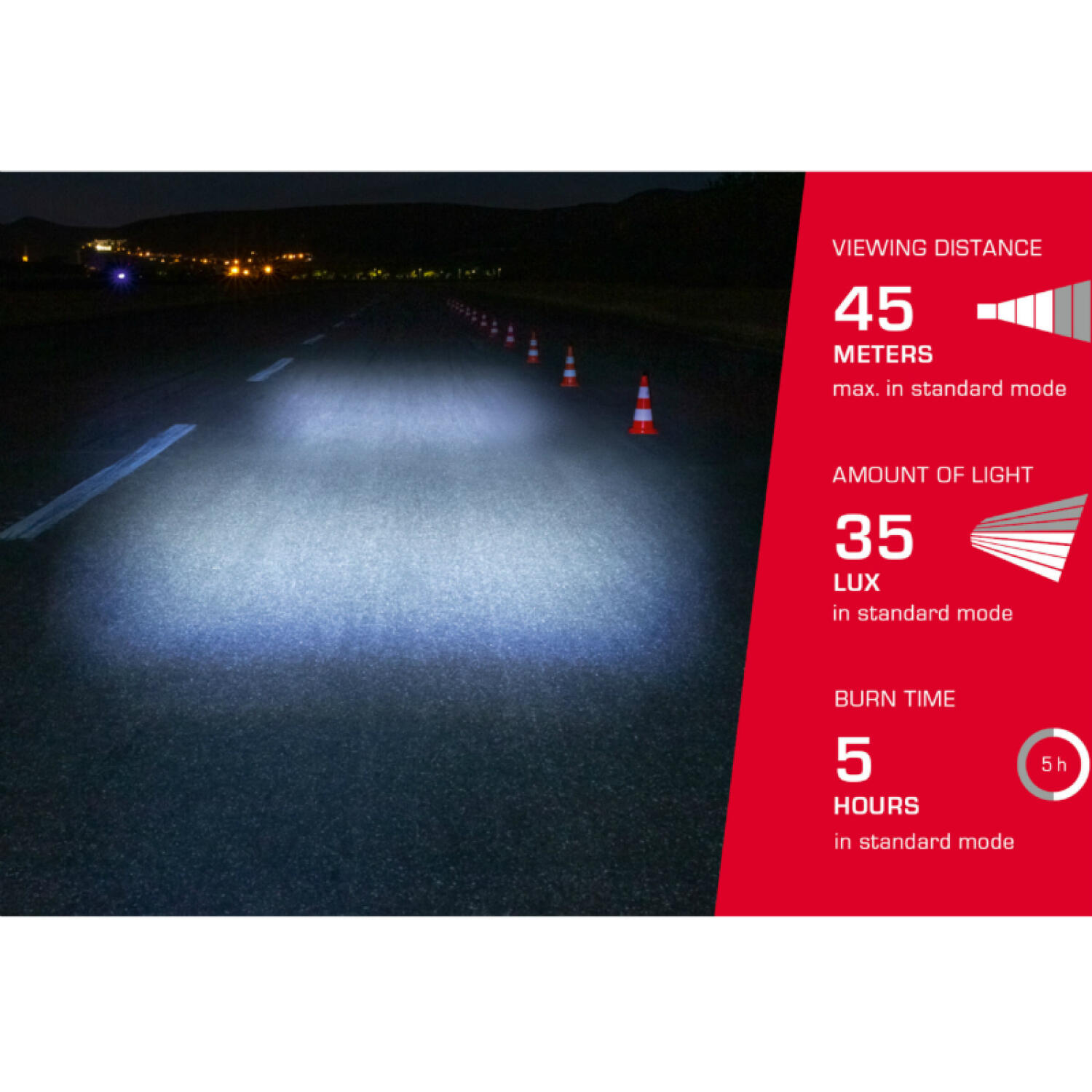 Sigma Aura 35 USB Headlight with 35 Lux LED and Micro USB Cable 5/6