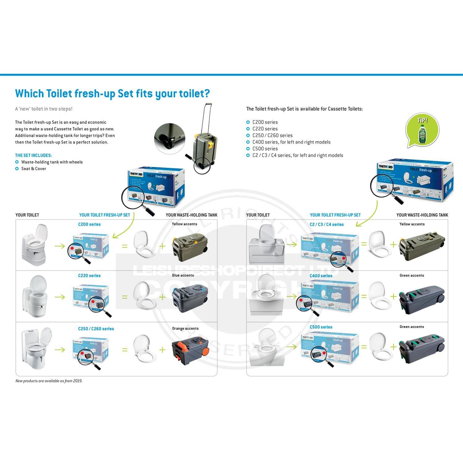 Thetford C2/3/4 Toilet Fresh up set (Right hand) 3/3