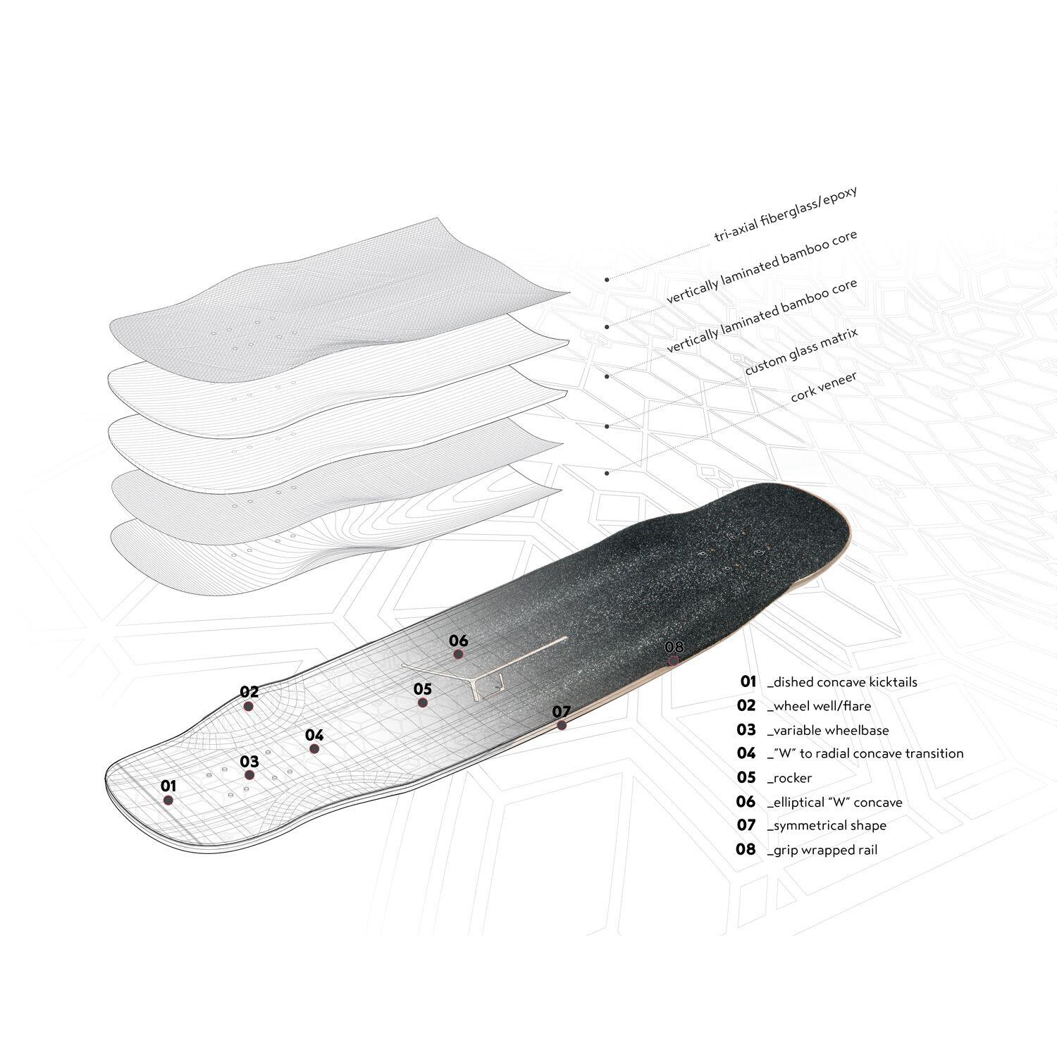 Prancha - Skate Completo Tesseract - Loaded 2/2