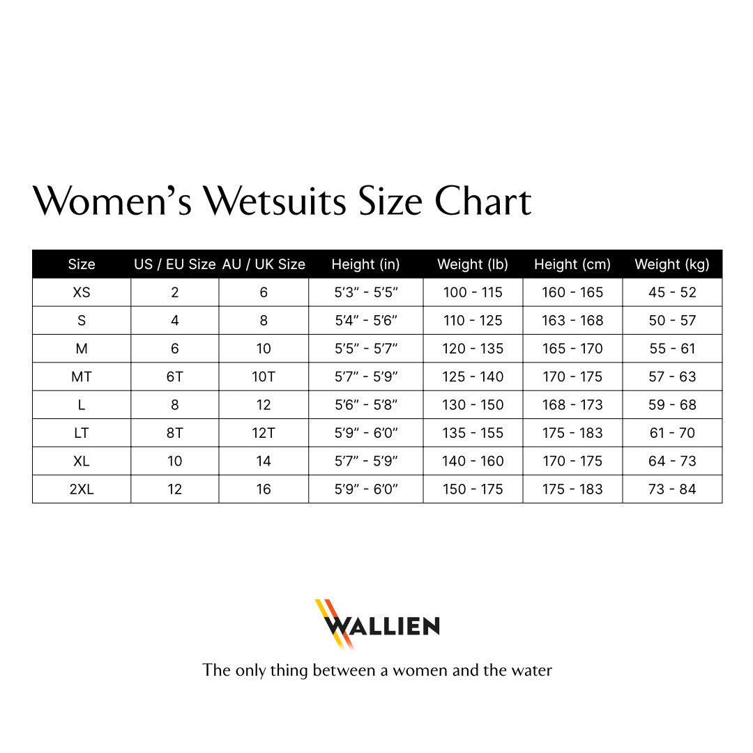 Dames Surfen Premium Springsuit Yulex 1.5mm - Aquamarijn 6/7