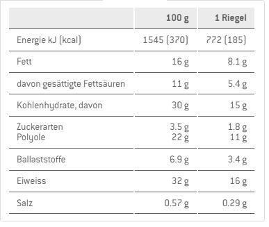 Crunchy Protein Bar 50g Sponser (lot de 12) 2/2