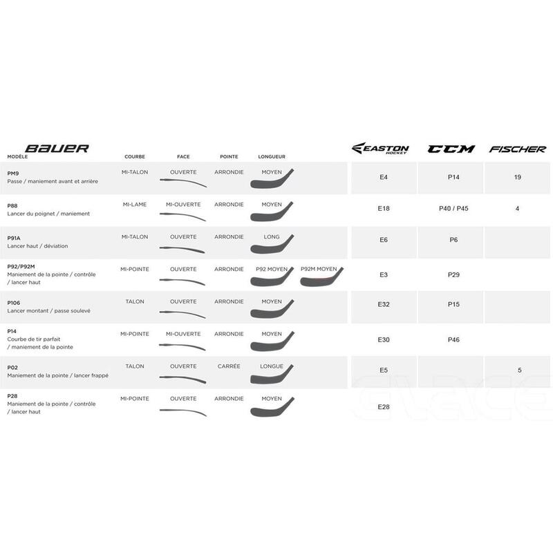 Hokejka BAUER S23 VAPOR X5 PRO GRIP STK-SR-70(60") - pravá P92