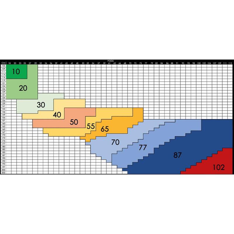 Dětská hokejka BAUER S22 NEXUS PERFORMANCE GRIP STK-30(50") - pravá P92