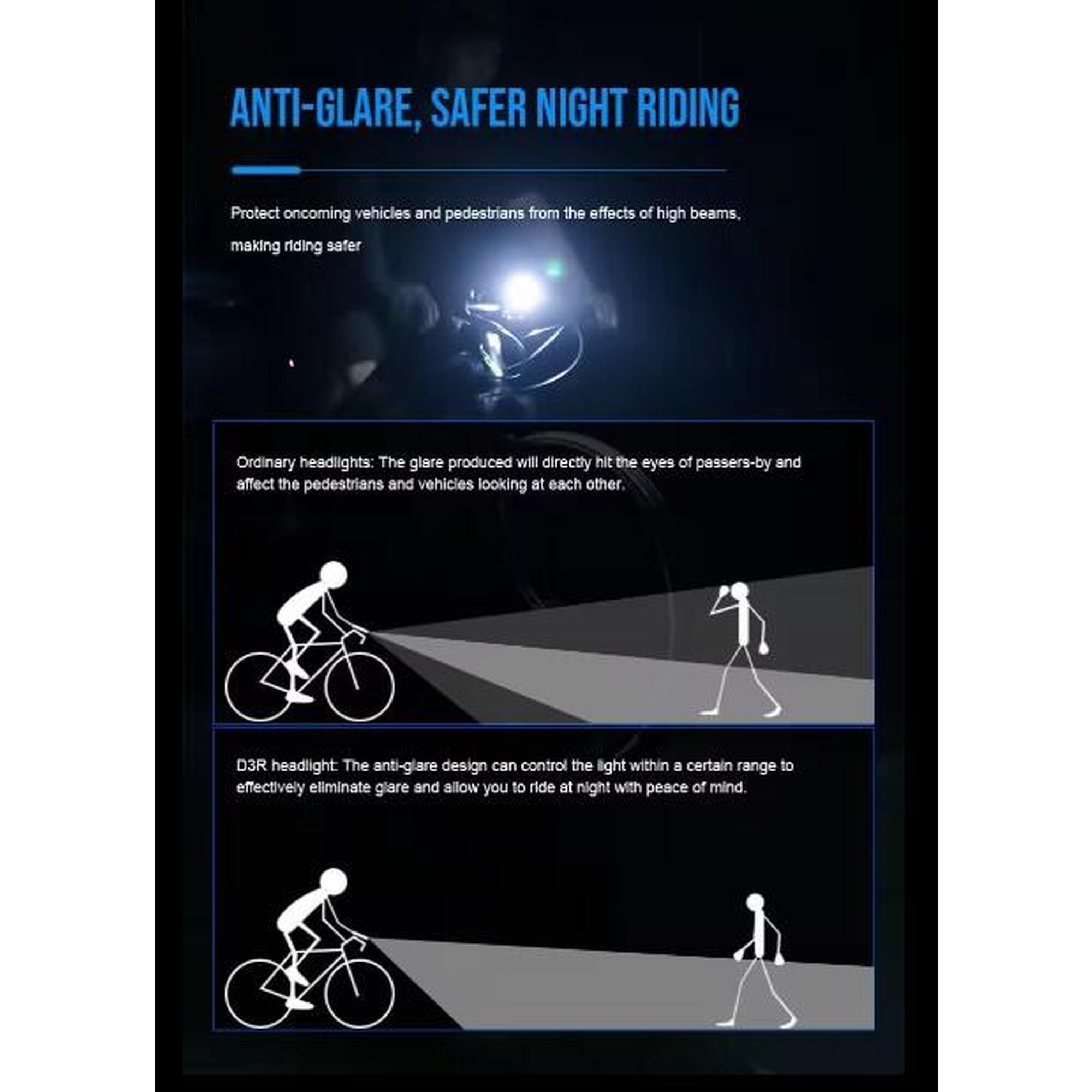 Lanterna Trustfire D3R pentru  bicicletă 1350 LM, 3 moduri iluminare, USB C