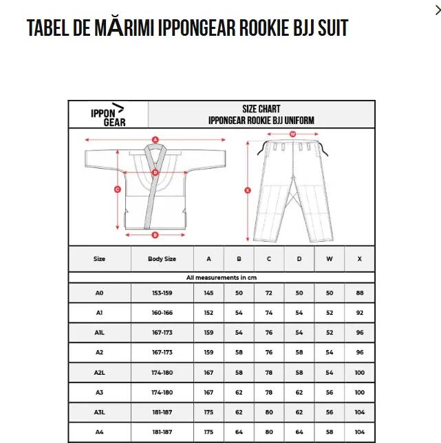 Kimono BJJ Ippon Gear Rookie Albastru 5/7