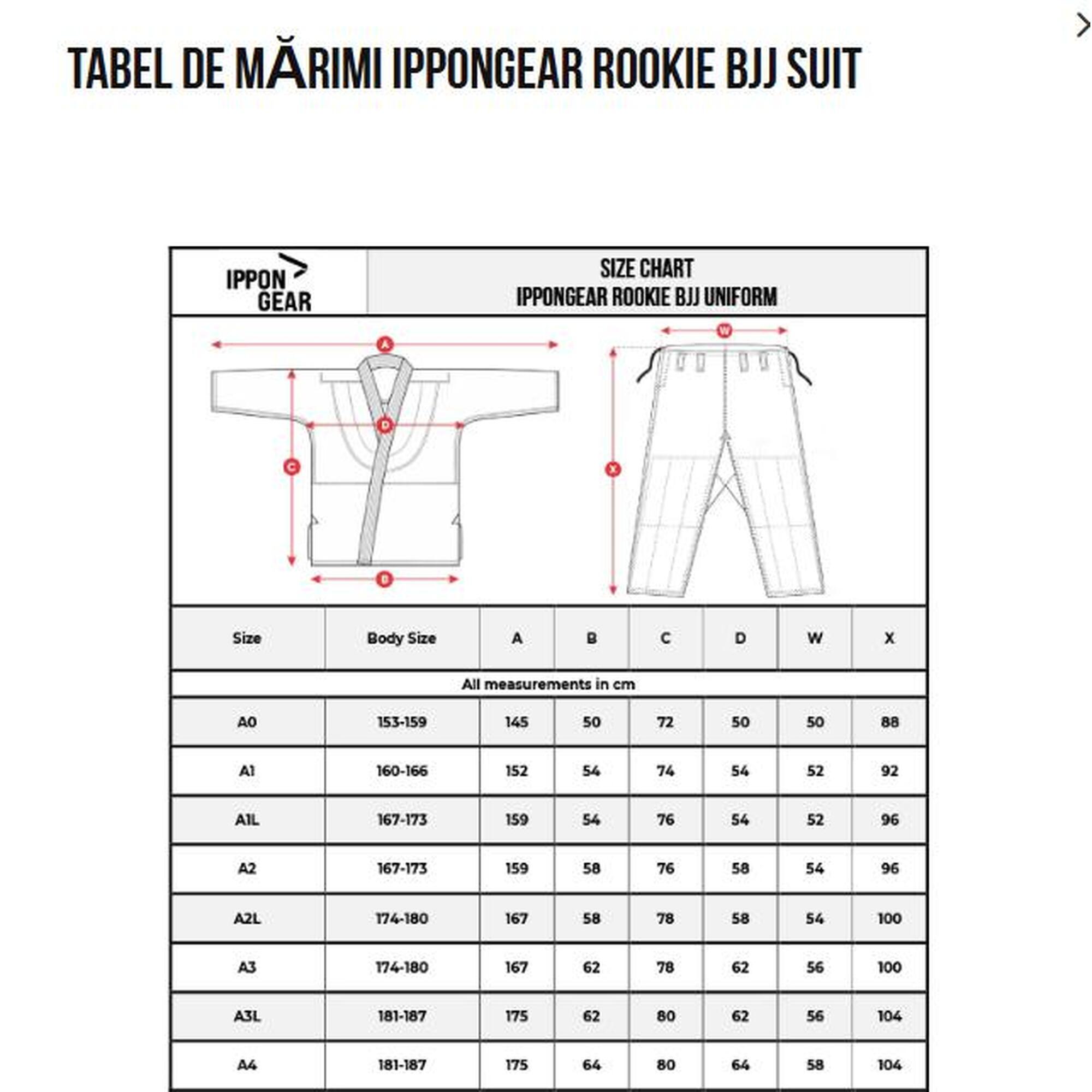 Kimono BJJ Ippon Gear Rookie Albastru