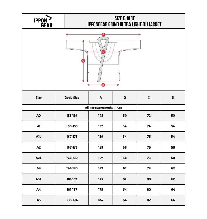 Bluza Kimono BJJ Ippon Gear Grind Albastra 5/7