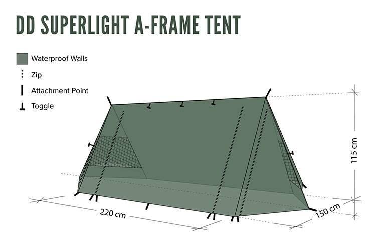 Cort 2 pers DD SuperLight – A frame 4/8