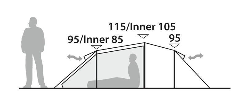 Robens Tenda - Voyager 3 EXP 2/7