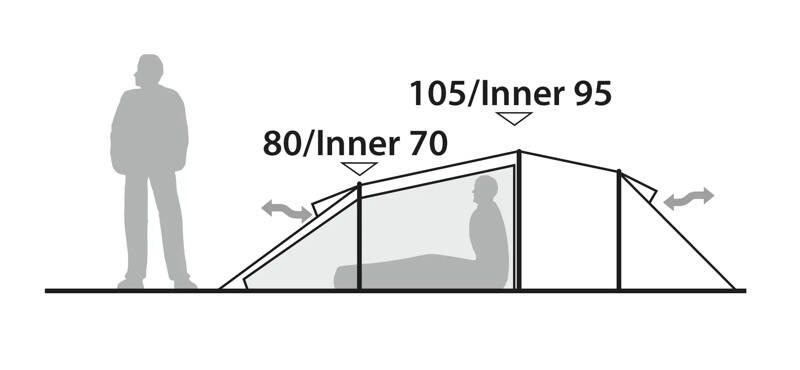 Robens Tenda - Voyager 2 EXP 2/7