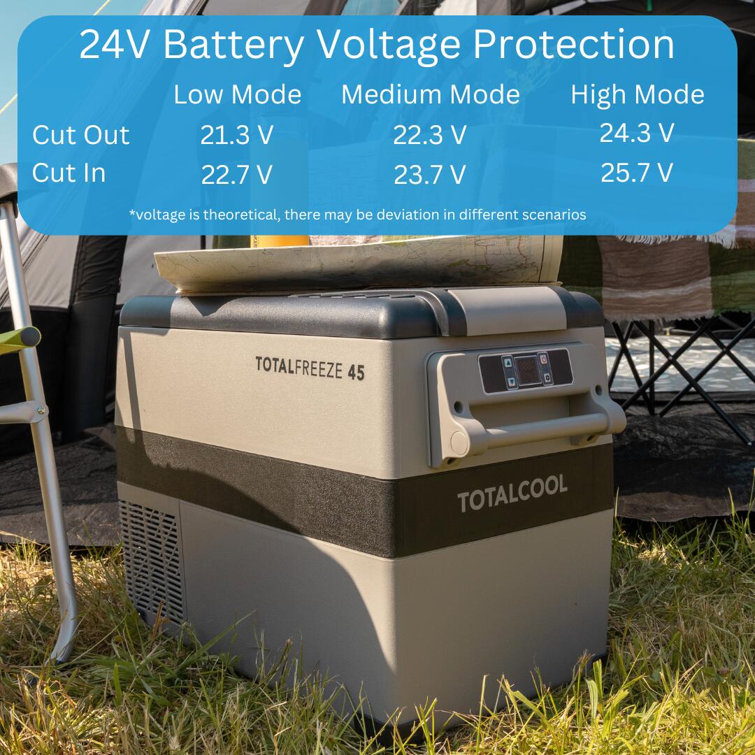 Totalfreeze Portable Fridge Freezer - Fishing Compressor Cool Box 45L 6/7