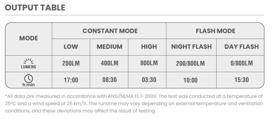 Magicshine ALLTY 800V2.0 Front Light (800 Lumens)