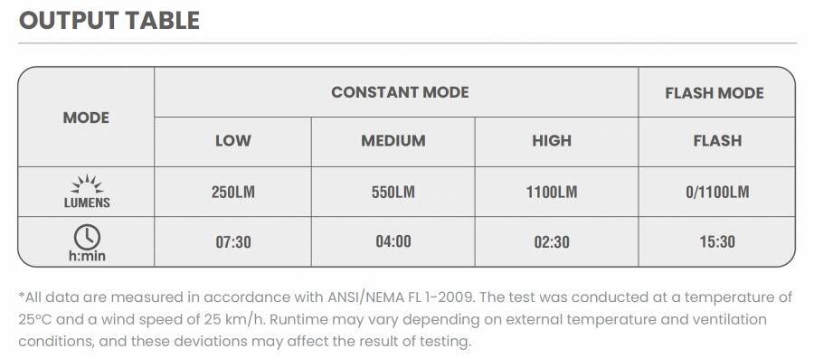Magicshine EVO 1100 Underneath Mounted Front Light-Black (1100 Lumens) -  5