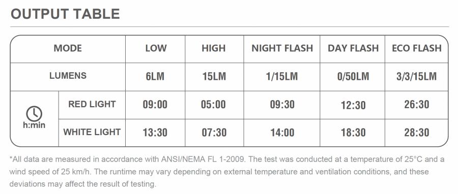 Magicshine SEEMEE 50 MAG Smart Magnetic Rear Light (50 Lumens)