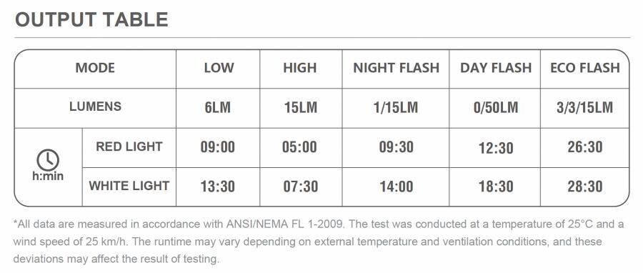 Magicshine SEEMEE 50 MAG Smart Magnetic Rear Light (50 Lumens) -  4