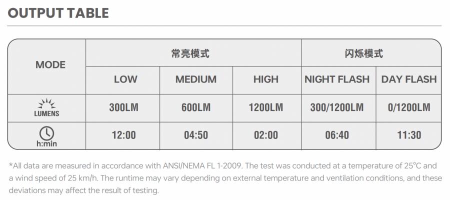 Magicshine ALLTY 1200U Underneath Mounted Front Light-Black (1200 Lumens)