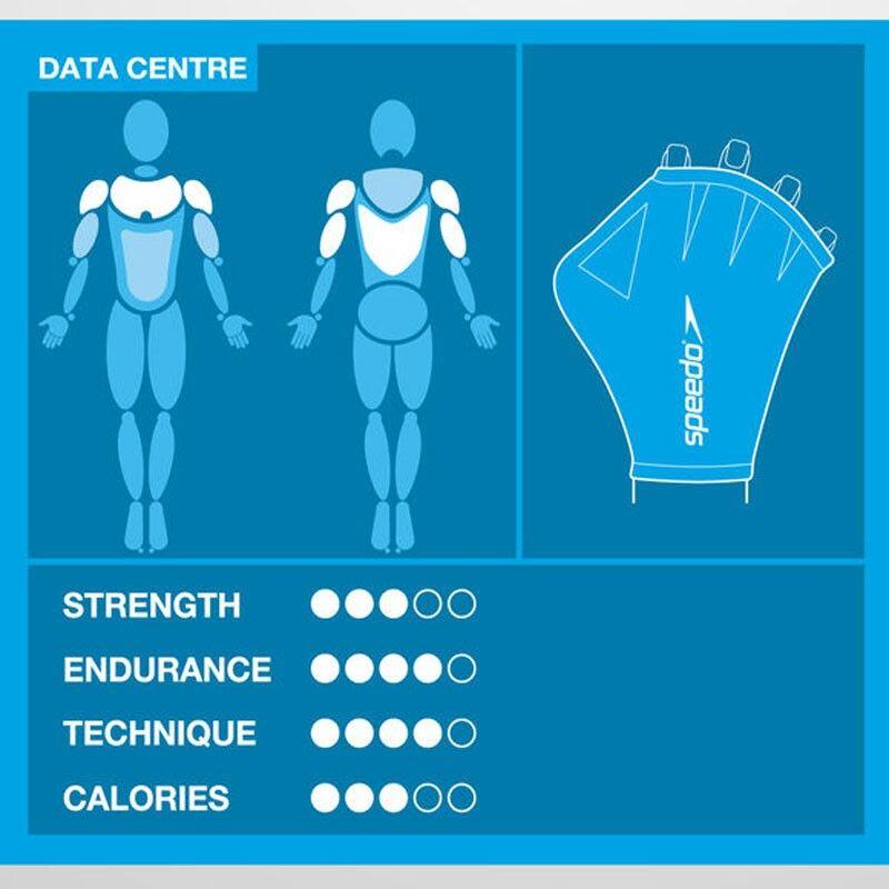 Gants D'entraînement Speedo Fit à Palettes - Taille Small/Medium Noir (occasion)