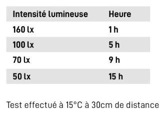 Guanti Tucano Urbano Lux LED Nero 5/5