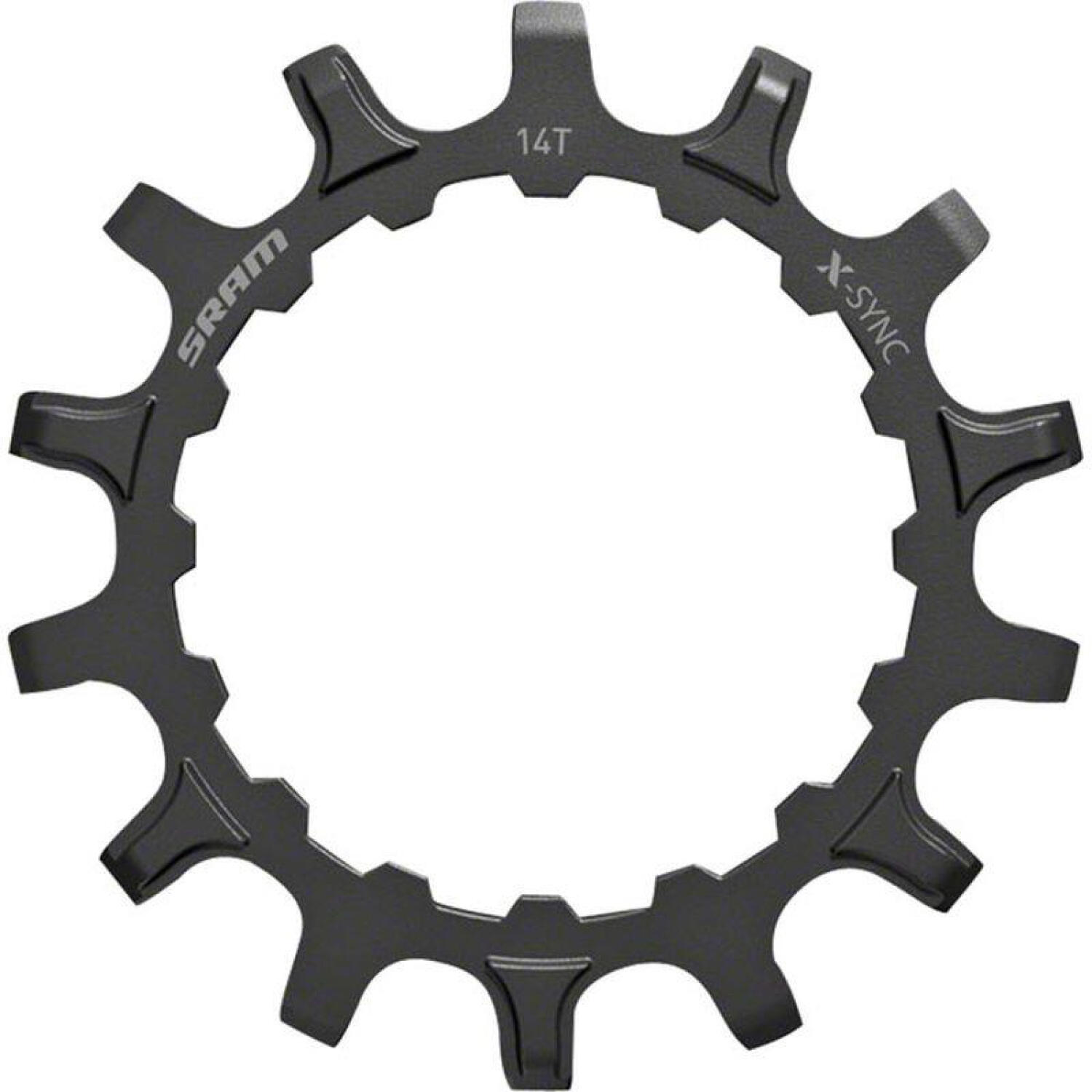 SRAM picture