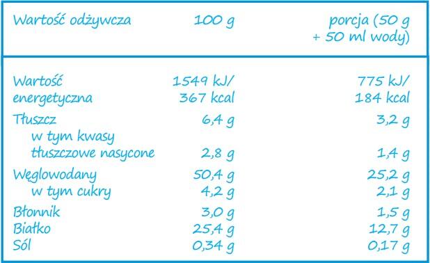 Naleśniki białkowe Super Posiłek Protein Pancakes Activlab