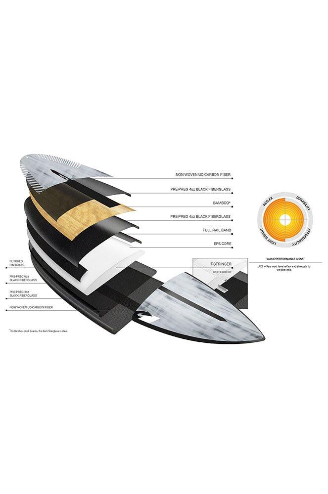 Pg-R Act - Tavola da Surf Shortboard 4/5