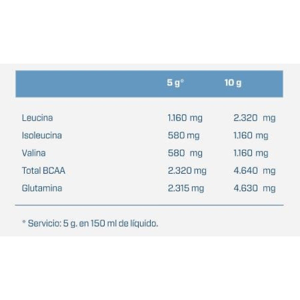 BCAA + Glutamine - 500g Quamtrax Piña Colada 3/5