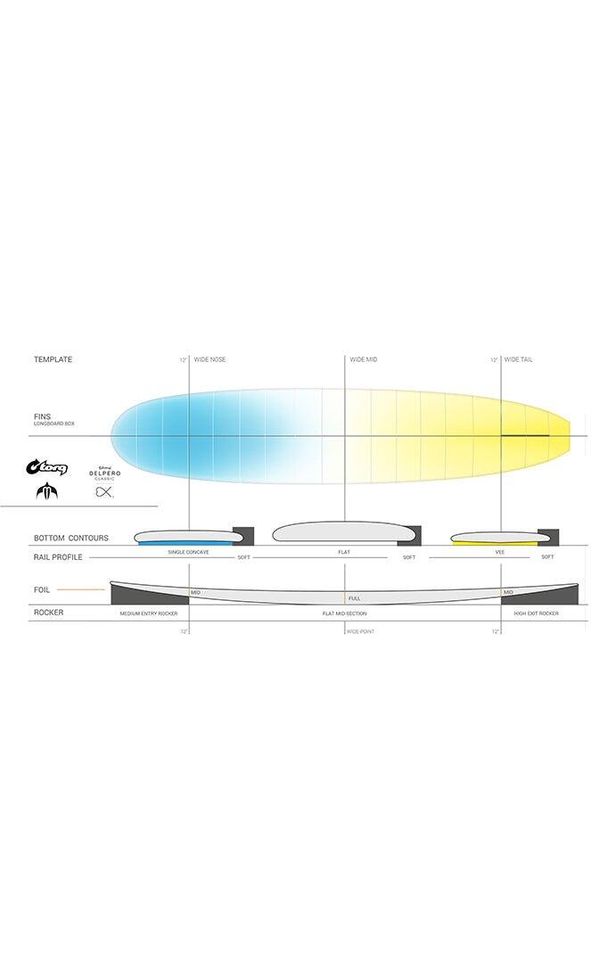 Delpero Classic Minvielle Tec 9'2" - Tavola Da Surf Longboard 6/7