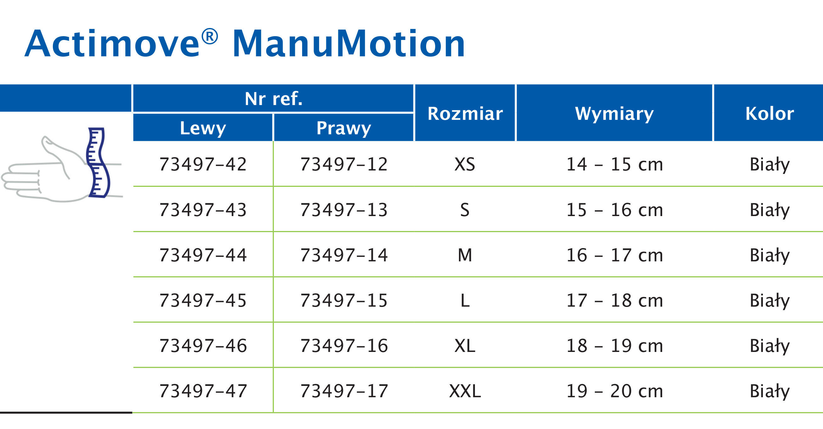 Orteza stabilizująca nadgarstek ACTIMOVE Manumotion  z kompresją medyczną  Prawa 4/7