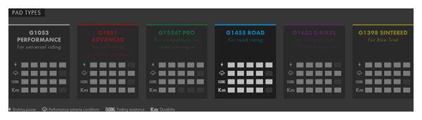 Galfer FD293 G1455 Road Semi-Metallic Brake Pads für Shimano / Tektro / TRP Disc 3/3