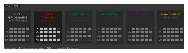 Galfer FD513 G1851 Advanced Semi-Metallic Brake Pads for Sram Level Disc Brakes 3/3
