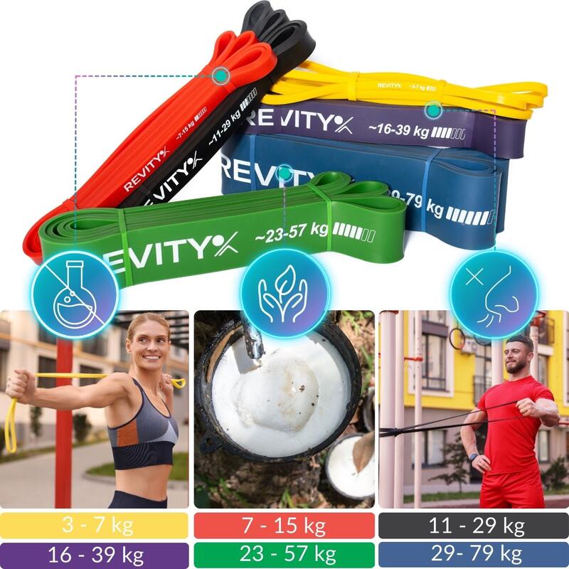Set benzi elastice Revity Power Bands plan de antrenament PDF 3-79 kg