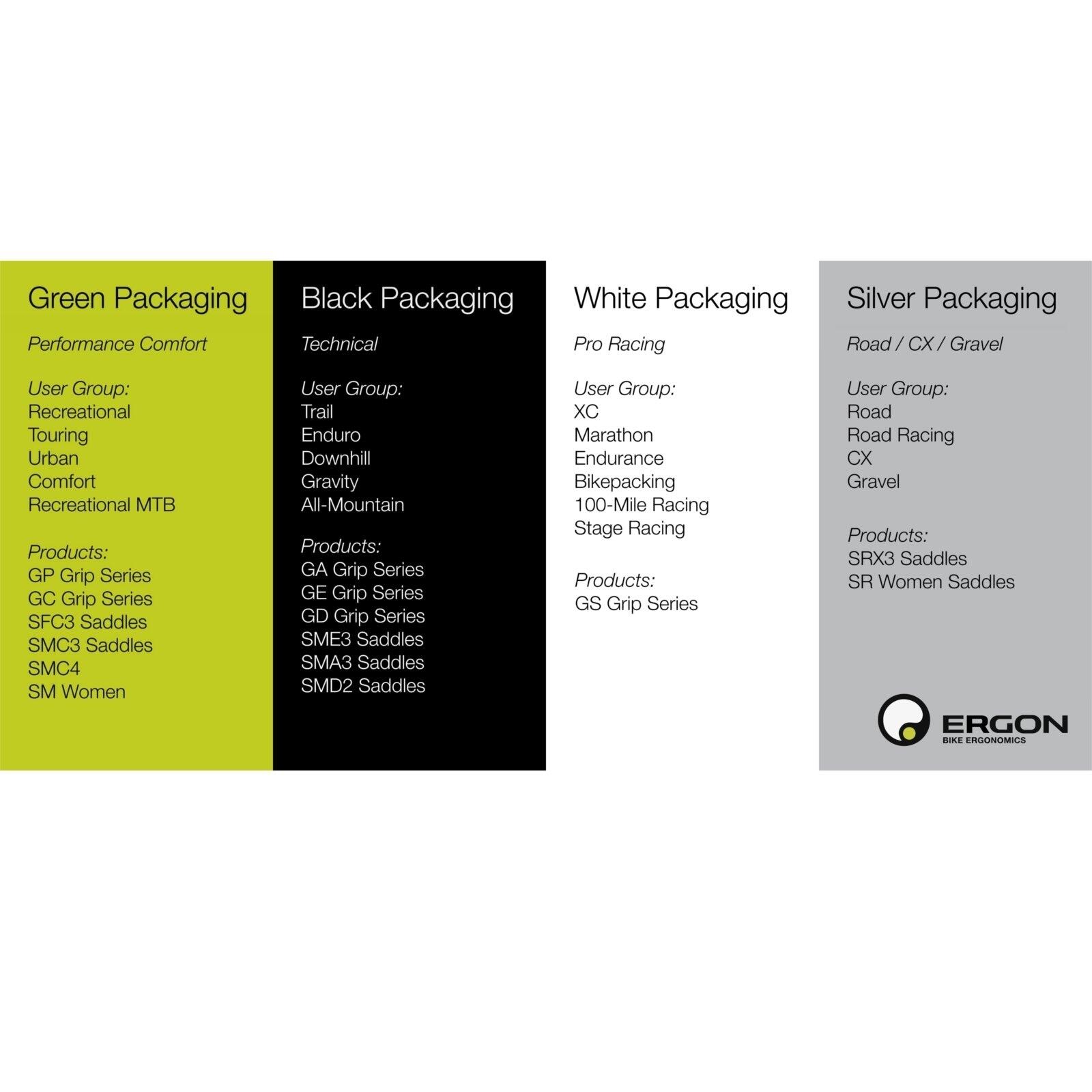 Ergon Lenkergriffe GC1 Rohloff-Nexus, Schwarz, 130 mm / 95 mm 2/2
