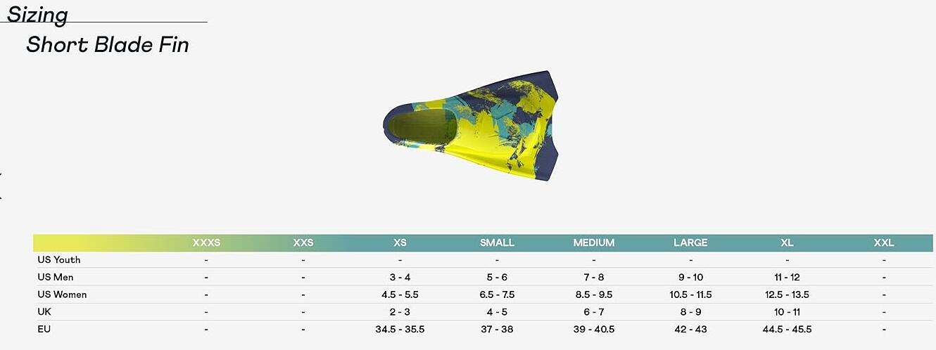 Pinne Speedo Short Blade Multi 3/3