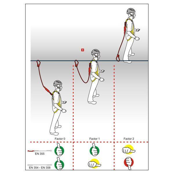 Lonża Shock Absorber rewind 175cm, karabinek MGO 3/3