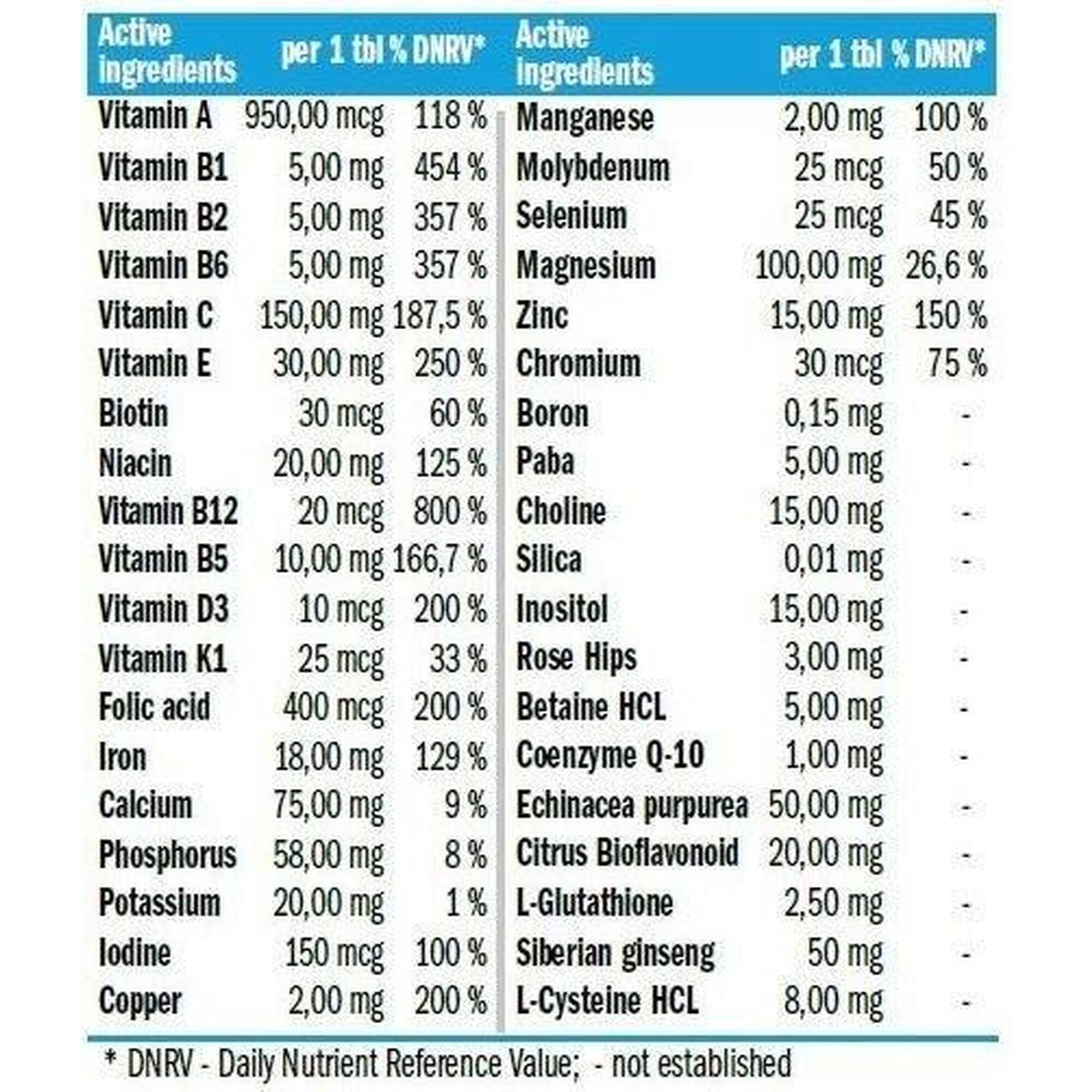 Vitamin MAX Multivitamin - 60 tabletta Amix Performance